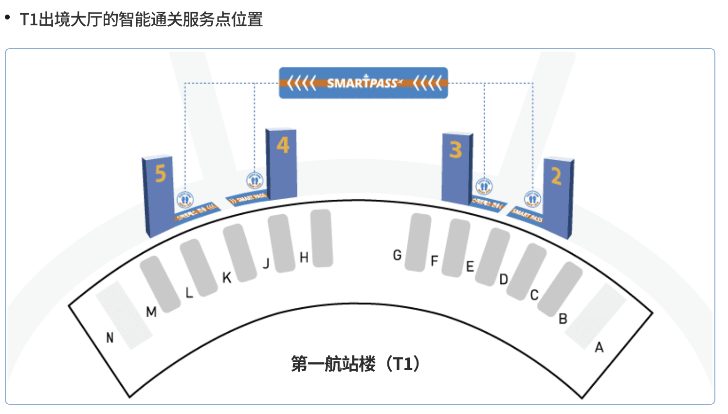 擷取Incheon Airport官網