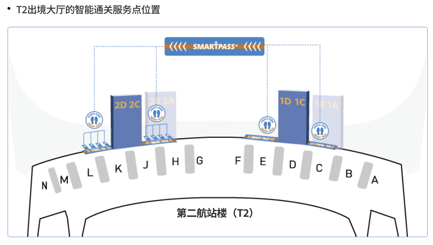 擷取Incheon Airport官網